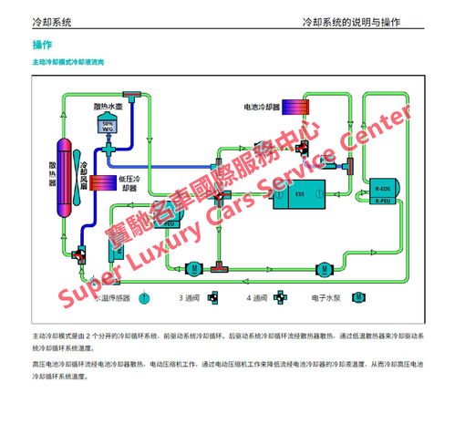 NIO蔚來ES8與ES6電動(dòng)汽車 維修手冊(cè)、技術(shù)資料與新能源開發(fā)解析